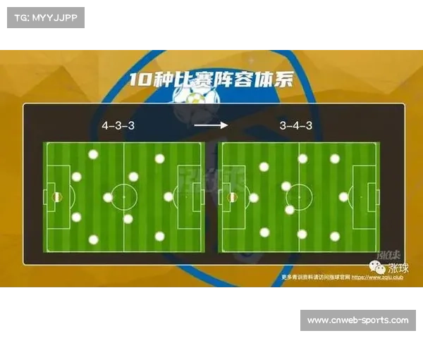 阵型调整见效,三后卫体系成赛季新趋势